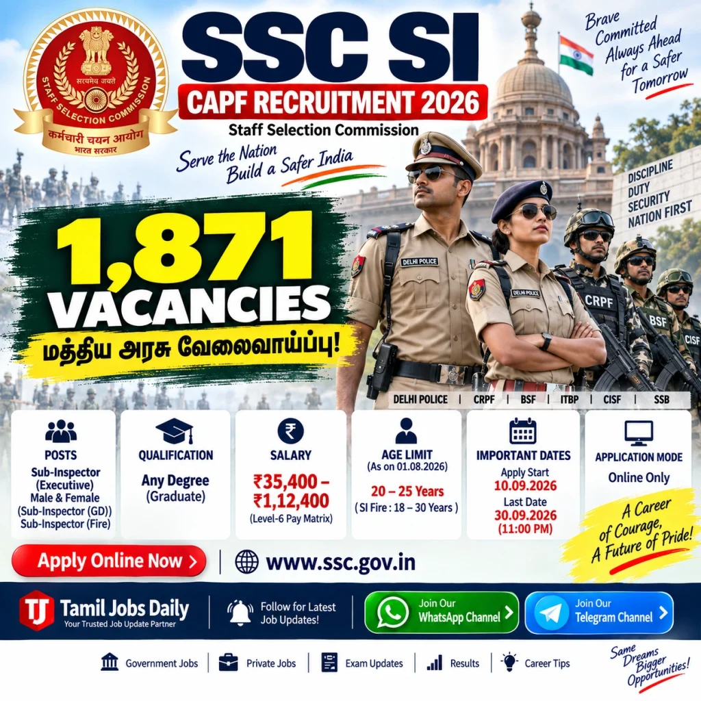 SSC SI CAPF Recruitment 2026 – 1,871 Sub Inspector Vacancies
